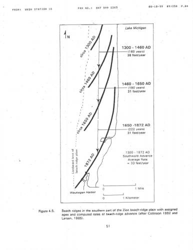 Beach Ridge Advance 1300CE to 1872CE